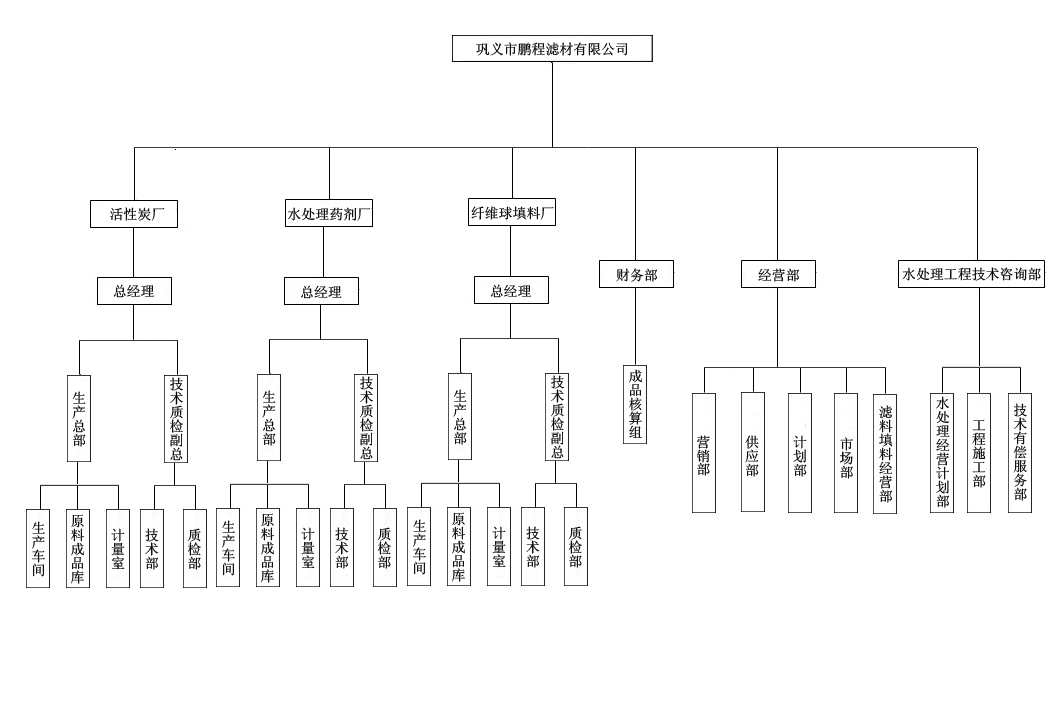 ��x���i�̞V�����޹�˾�M���ܘ�(g��u)